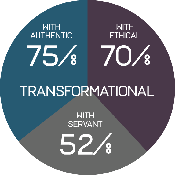 transformational chart
